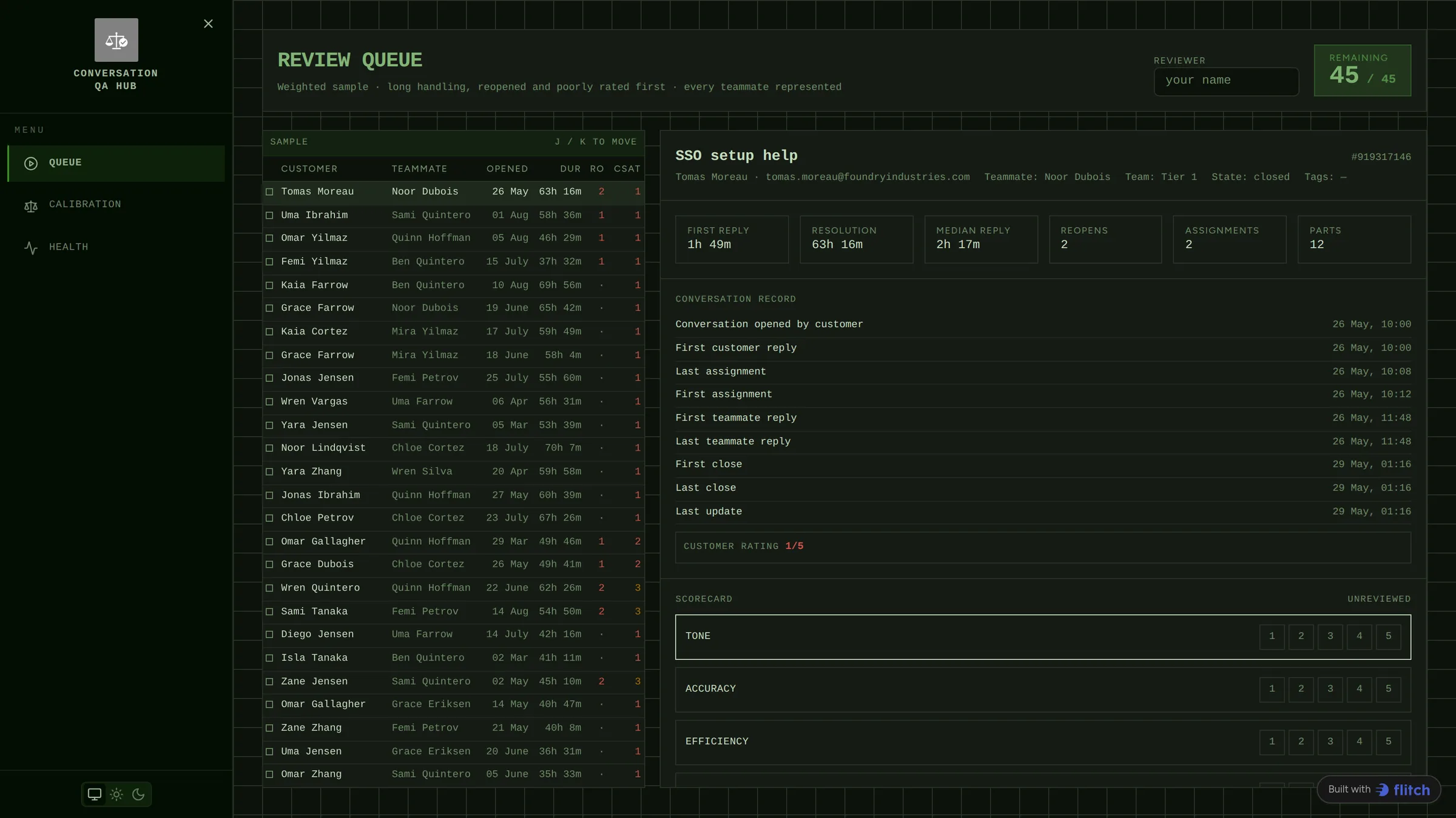 A split-pane review queue with sampled conversations on the left and the conversation under review with its timing detail and a four-criteria scorecard on the right