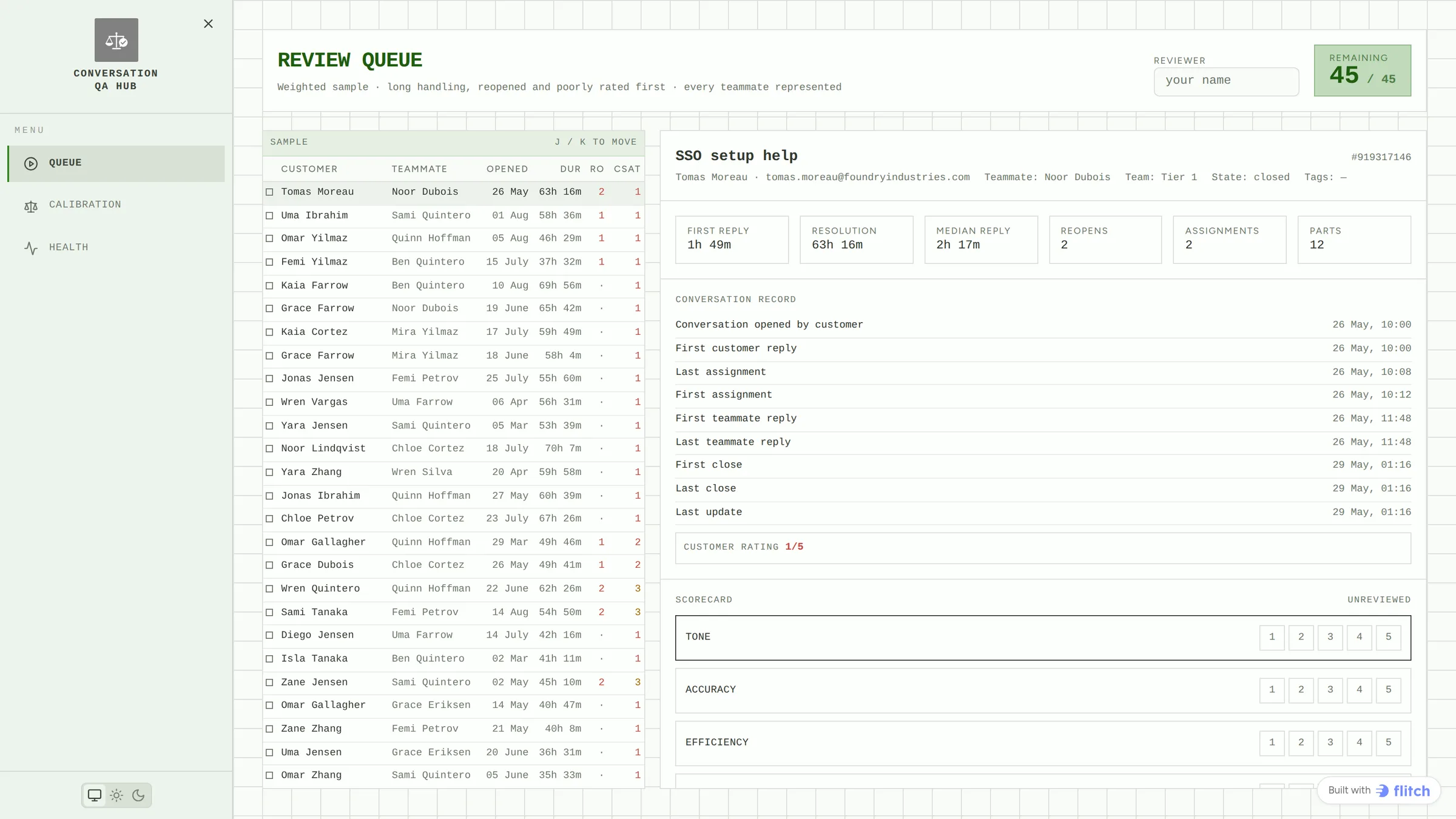 A split-pane review queue with sampled conversations on the left and the conversation under review with its timing detail and a four-criteria scorecard on the right